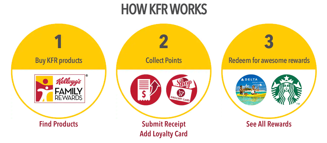 Kellogg's Family Rewards how it works