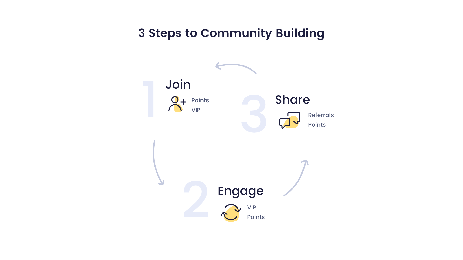 Illusion-of-Growth-Community-Building