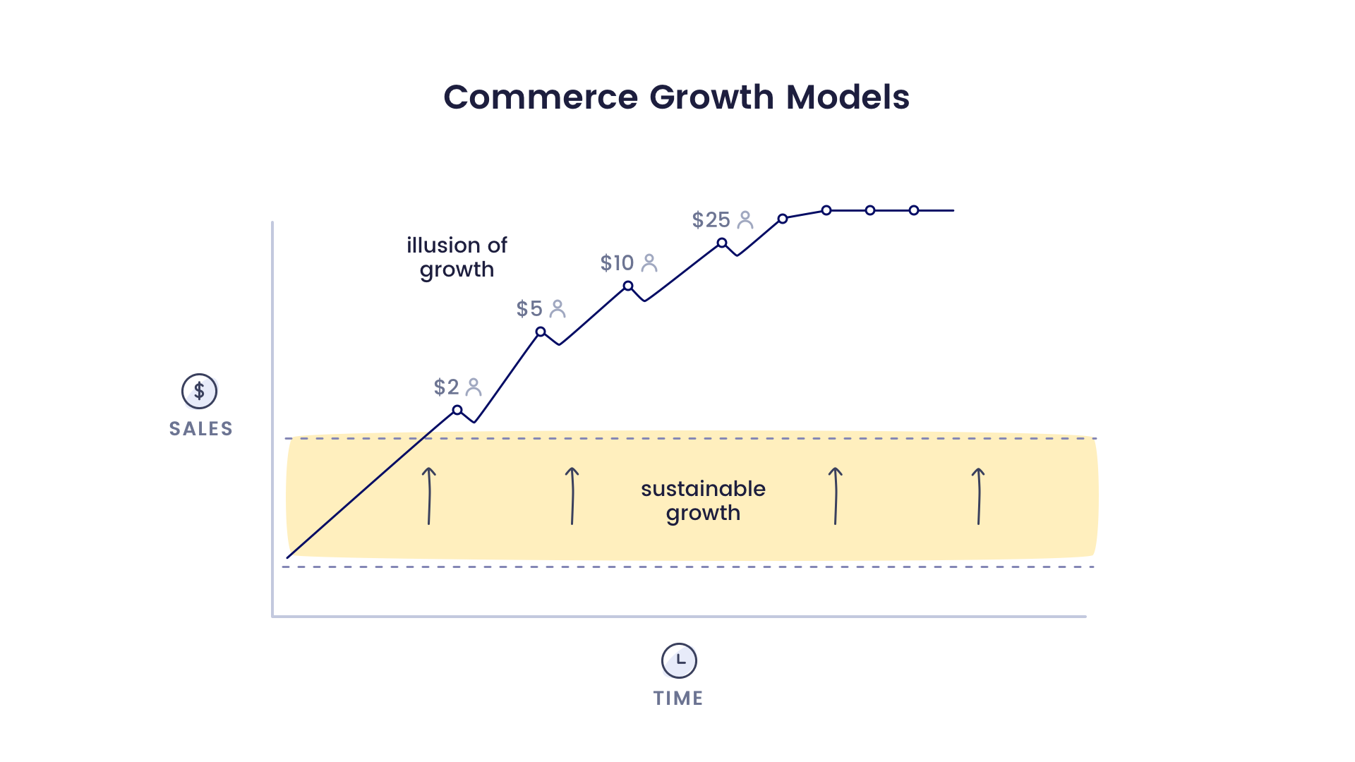 Illusion-of-Growth-Model