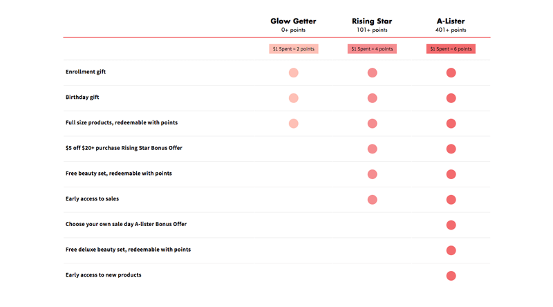 How to Name Your VIP Membership Levels