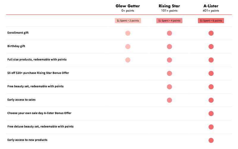 e.l.f.'s Beauty Squad tiers and benefits