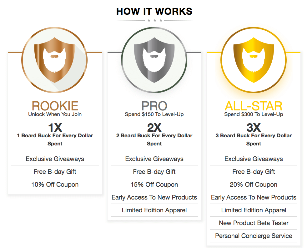 What Really Motivates Customers - live bearded VIP tiers Rookie Pro All-Star