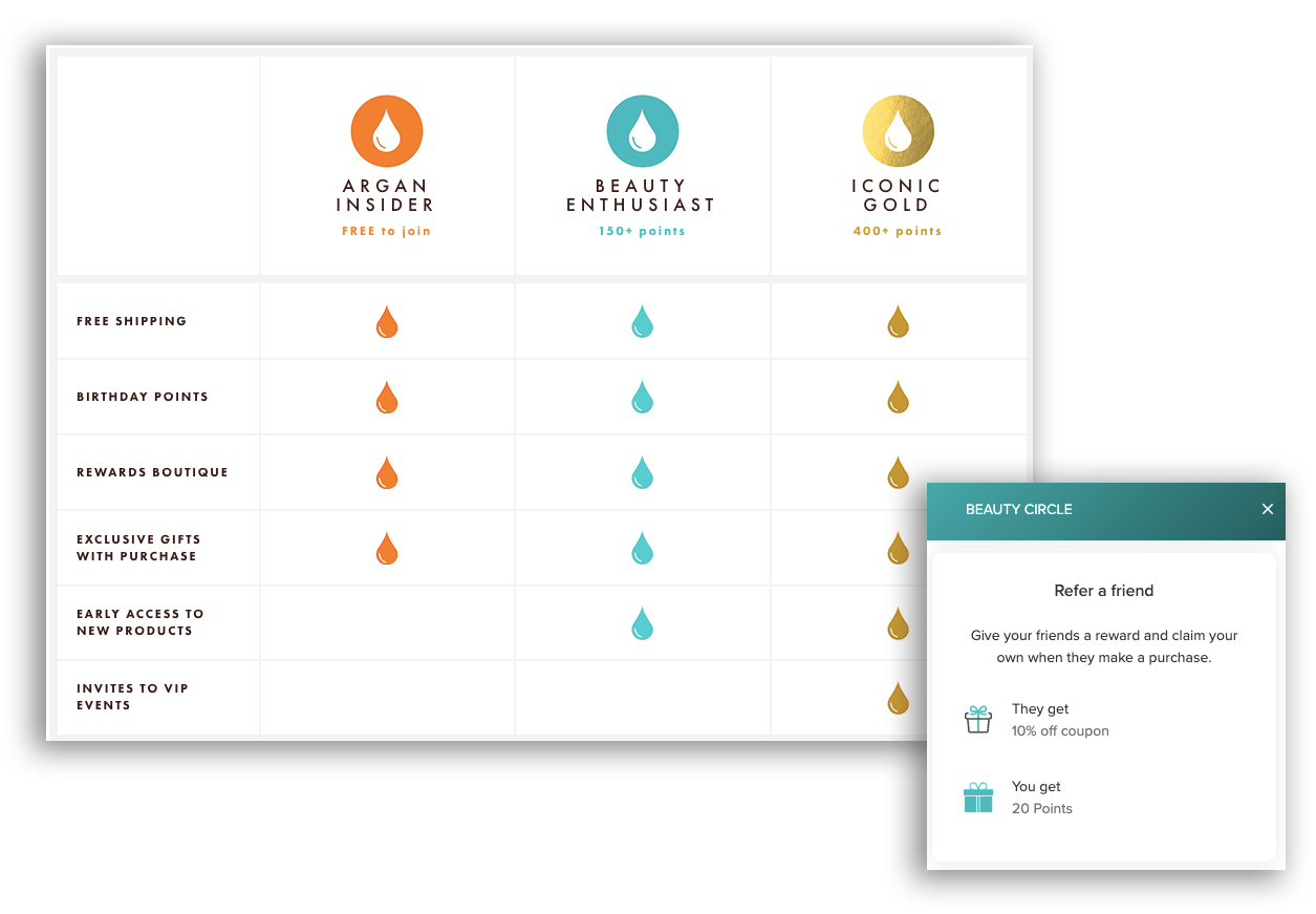 luxury brands - moroccanoil tiers overlap