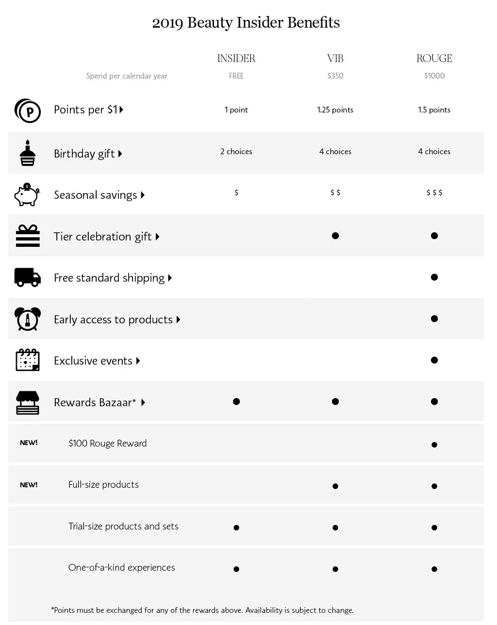 luxury brands - sephora tiers