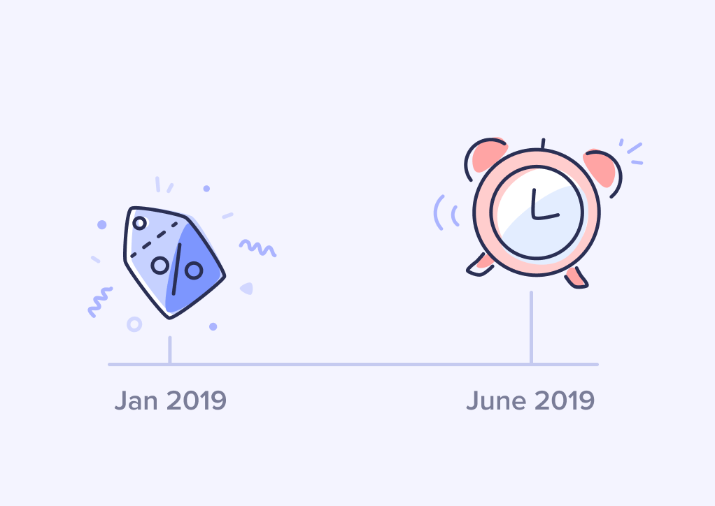 Reward expiry timeline