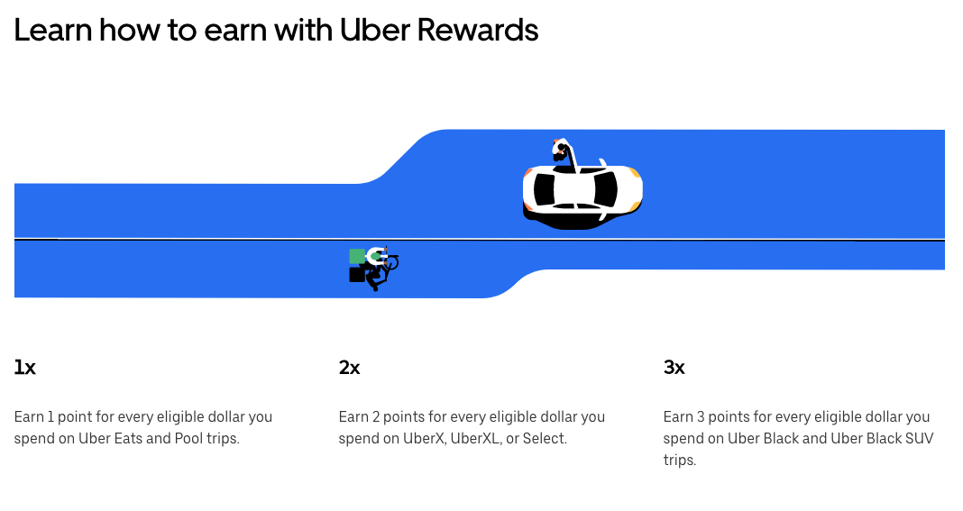 Sharing economy - Uber Rewards