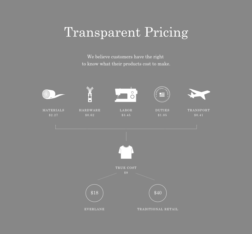 everlane price breakdown