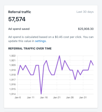 Smile rewards referral traffic over time analytics