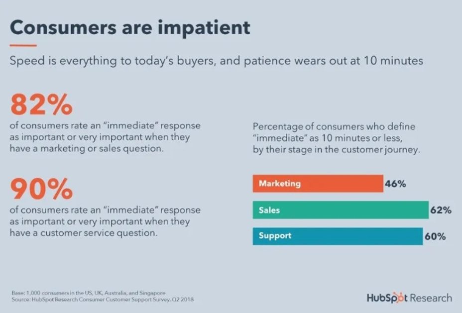 Hubspot Customer Expereince CX research via Hubspot