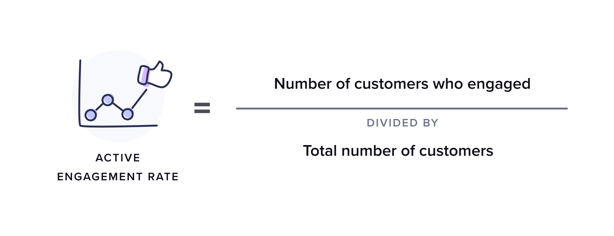 Active engagement rate