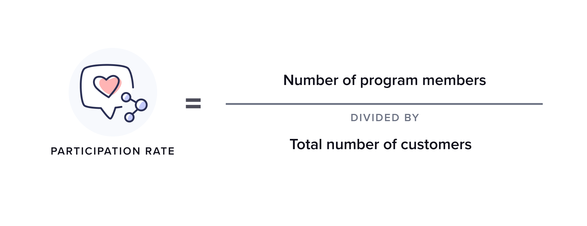 Participation Rate (1)