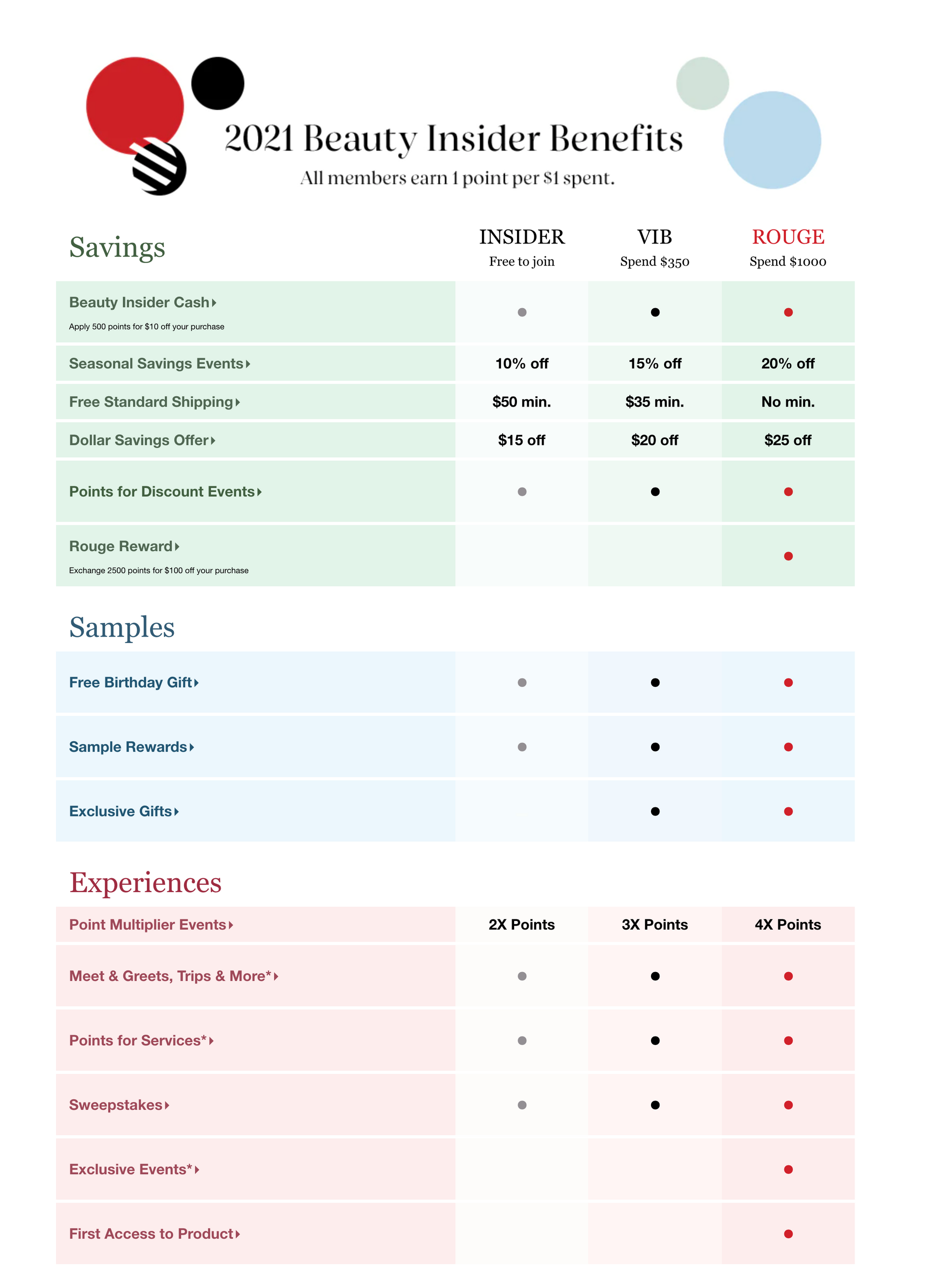 5 Ways Premium and Luxury Brands Can Implement Strategic Discounts