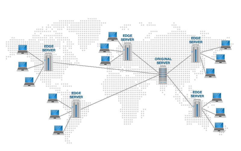 screenshot of how a Content Delivery Network works