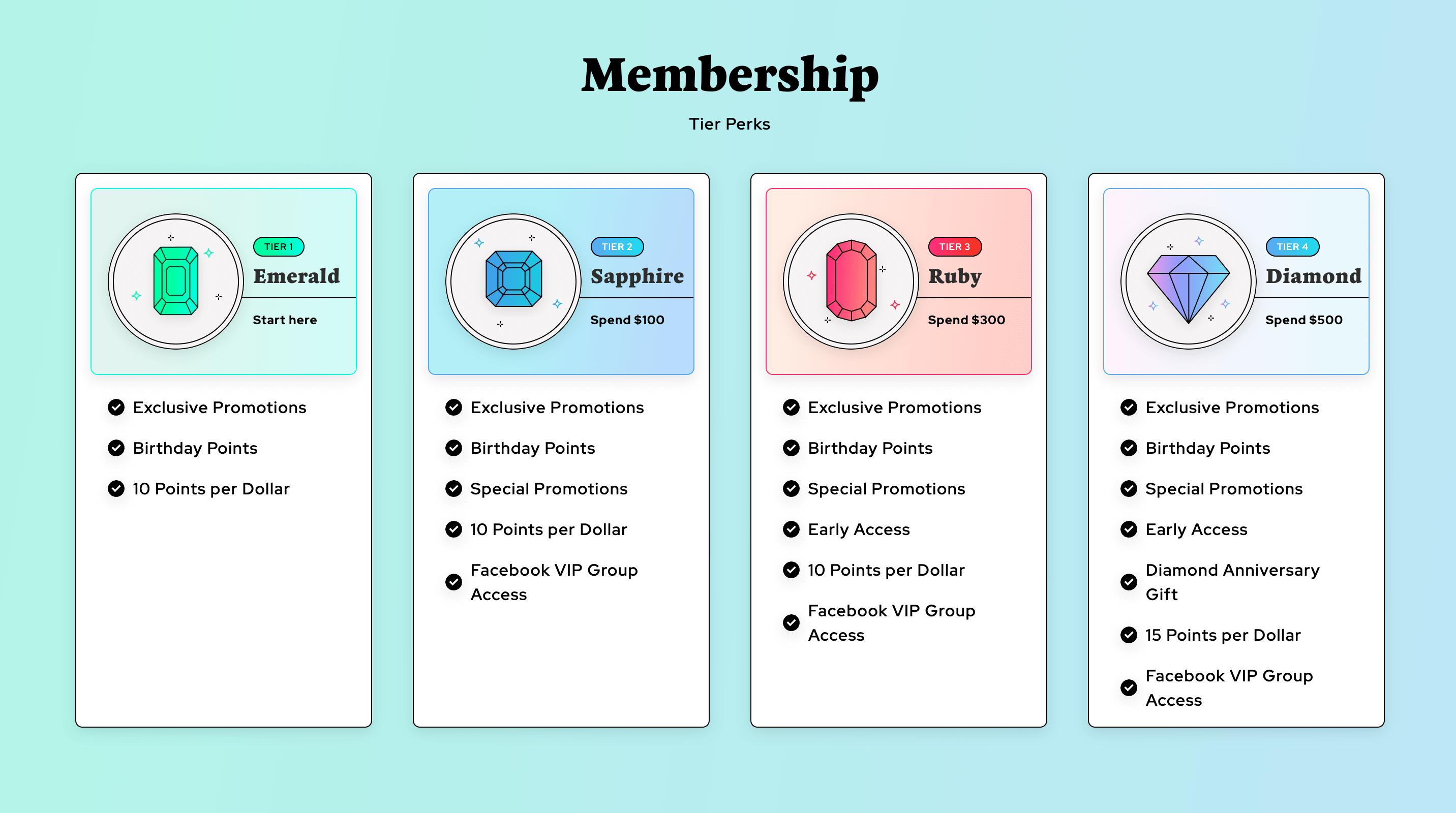 7 VIP Program Examples–A screenshot showing Diamond Art Club’s 4 VIP tiers–Emerald, Sapphire, Ruby, and Diamond. There are branded icons for each and a list of rewards for that tier. 