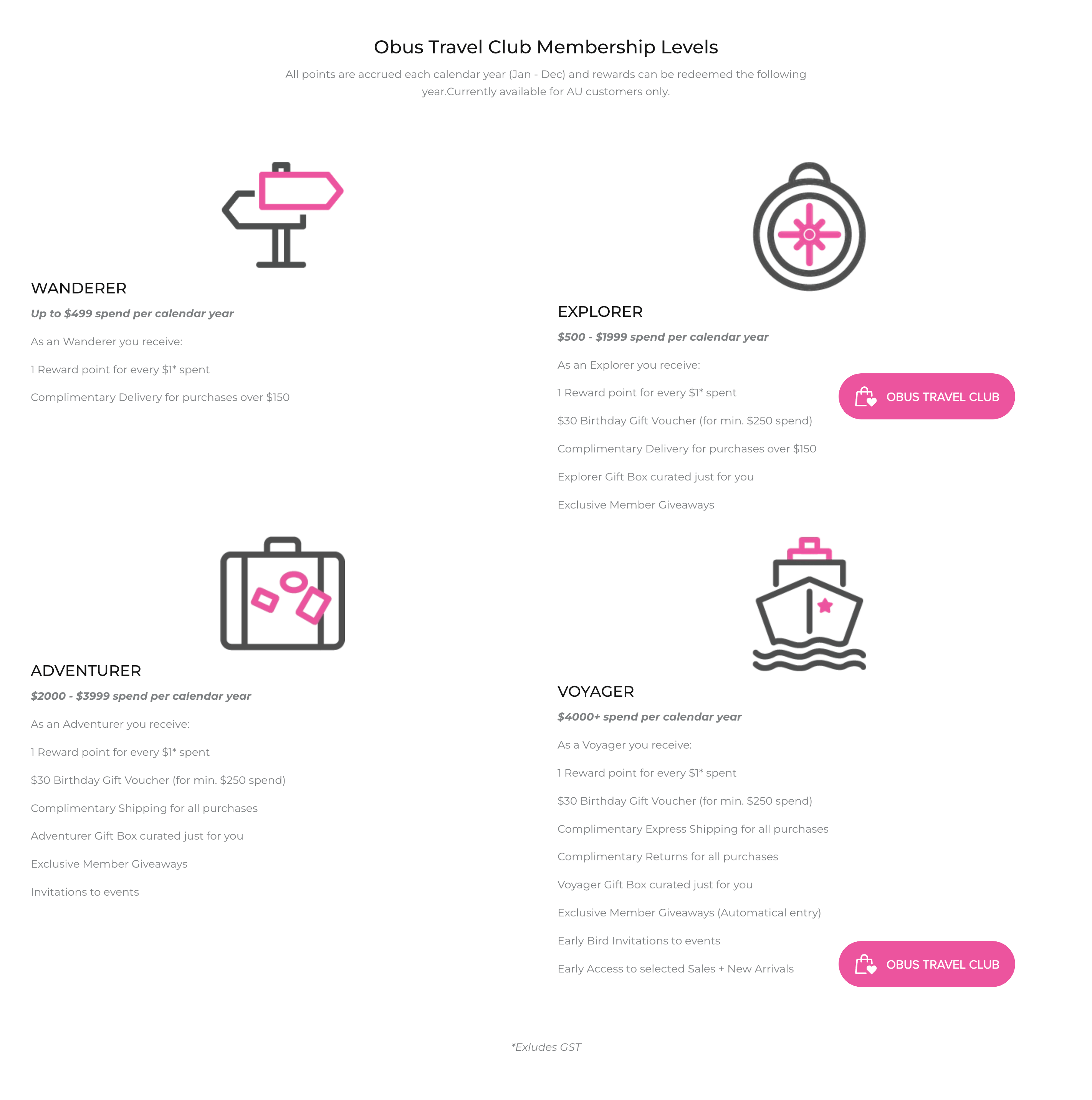 7 VIP Program Examples–A screenshot from Obus’ rewards explainer page showing their 4 VIP tiers, an associated icon, and the rewards for each. 