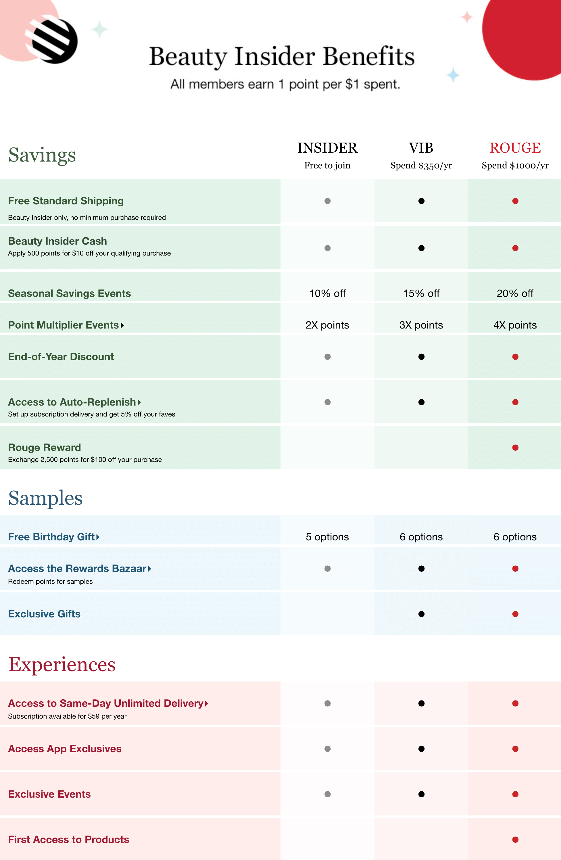 Rewards Case Study: Sephora's Beauty Insider