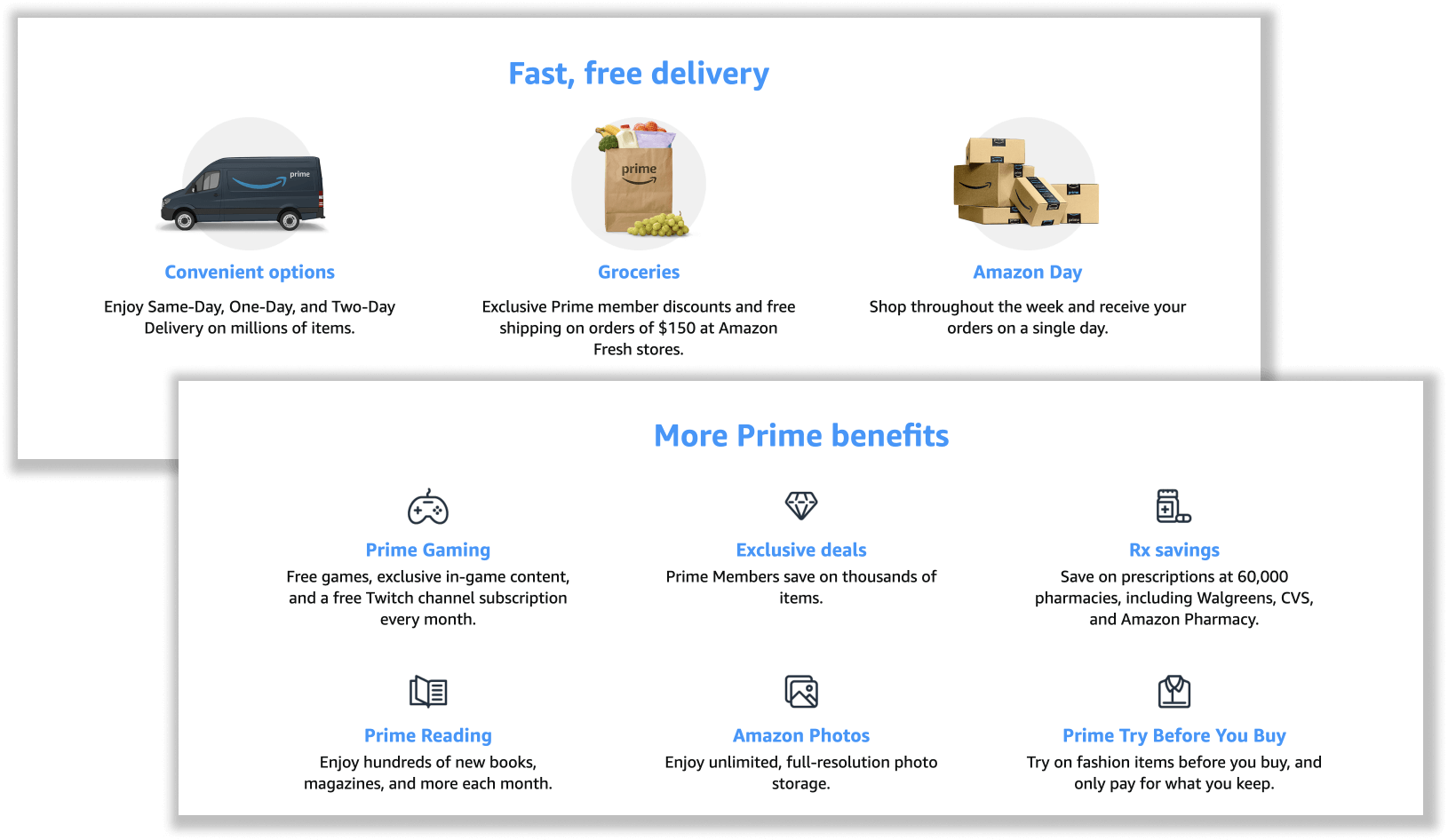 An overlay of 2 screenshots from Amazon Prime’s explainer page on its website showing the program benefits with corresponding icons. The first screenshot shows fast, free delivery benefits: convenient options (enjoy same-day delivery, one-day delivery, and two-day delivery on millions of items), groceries (exclusive Prime discounts and free shipping on orders of $150 at Amazon Fresh stores), and Amazon day (shop throughout the week and receive your orders on a single day). The second screenshot shows more Prime benefits: Prime Gaming (free games, exclusive in-game content, and a free Twitch channel subscription every month), exclusive deals (Prime members save on thousands of items), Rx Savings (save on prescriptions at 60,000 pharmacies, including Walgreens, CVS, and Amazon Pharmacy), Prime Readings (enjoy hundreds of new books, magazines, and more each month), Amazon Photos (enjoy unlimited, full-resolution photo storage), and Prime Try Before You Buy (try on fashion items before you buy, and only pay for what you keep). 