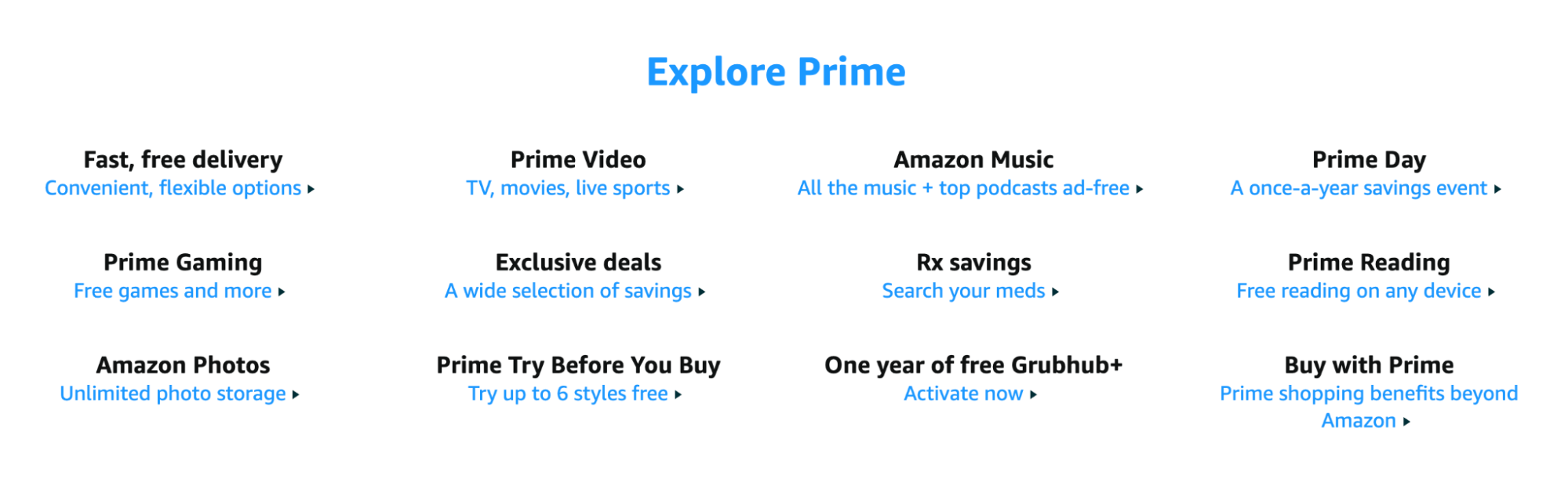 A screenshot from Amazon Prime’s website showing its associated products and services: fast, free delivery, Prime Video, Amazon Music, Prime Day, Prime Gaming, Exclusive deals, Rx Savings, Prime Reading, Amazon Photos, Prime Try Before You Buy, One year of free Grubhub+, and Buy with Prime. 