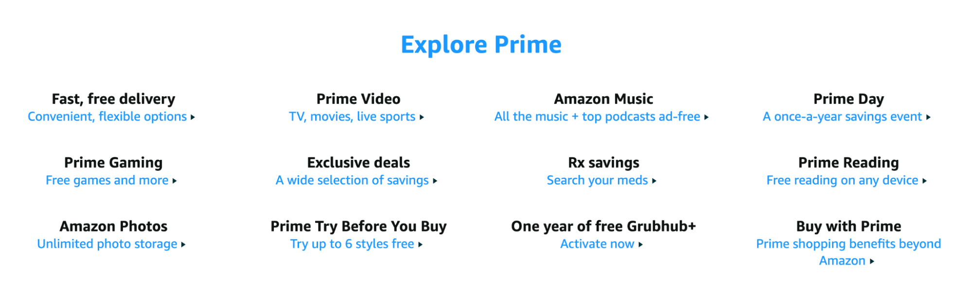 Prime Shipping Benefits -  Customer Service