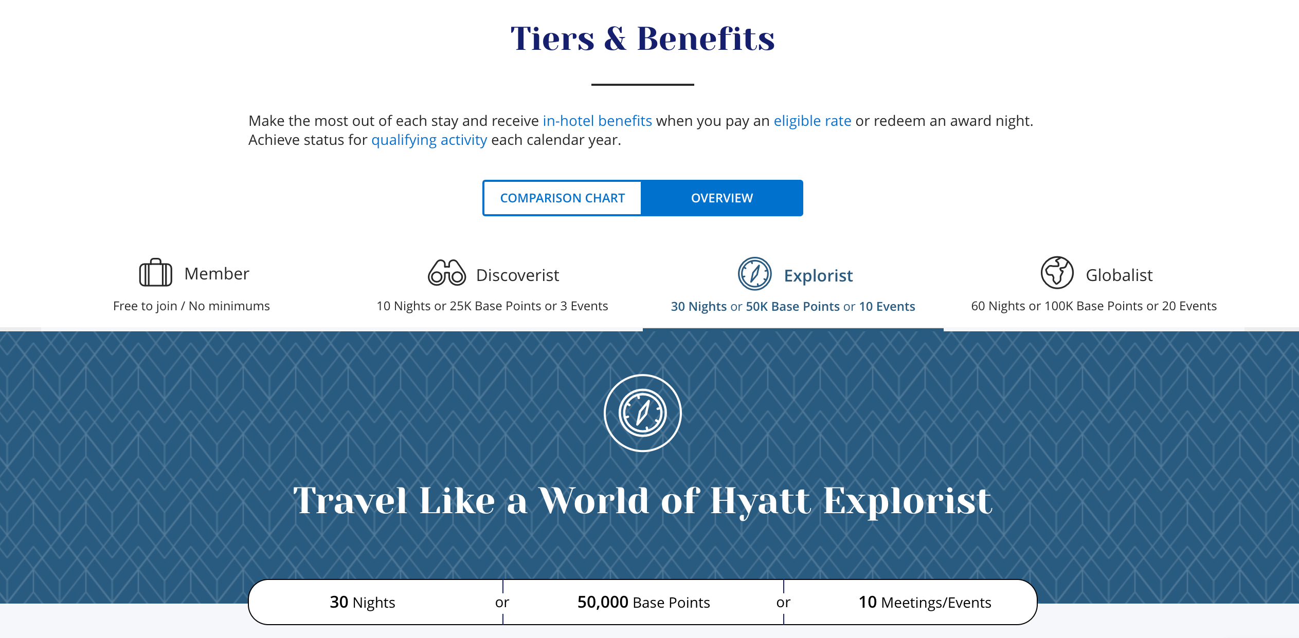 screenshot of world of hyatt loyalty program tiers and benefits page