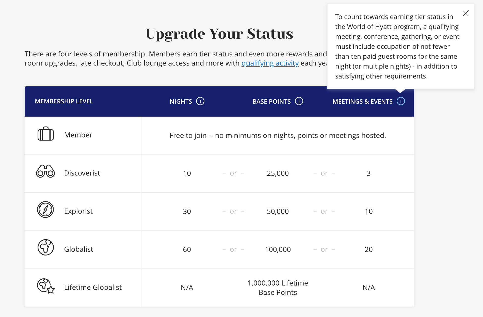 screenshot of the upgrade your status page for world of hyatt loyalty program