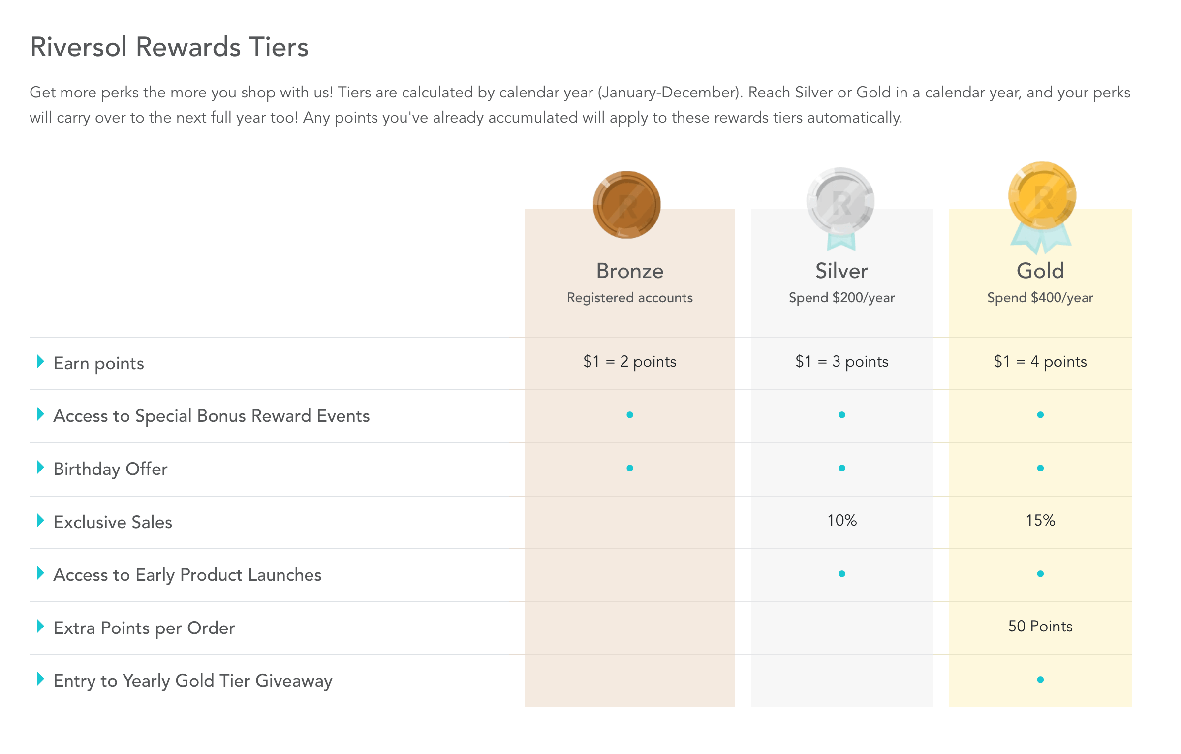 A chart showing the different rewards offered in each of Riversol’s VIP tiers—Bronze, Silver, and Gold. 