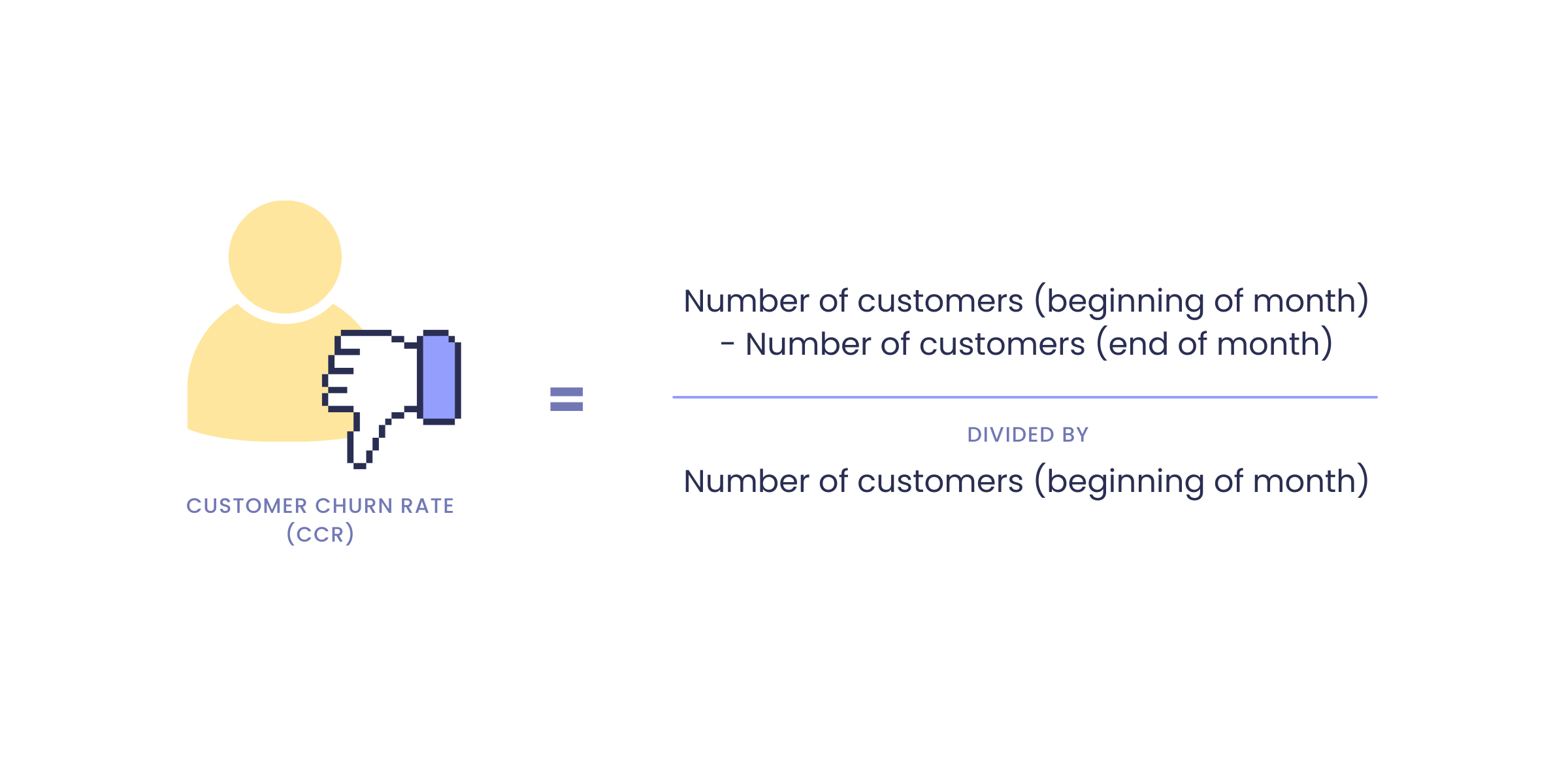 graphic of how to calculate customer churn rate