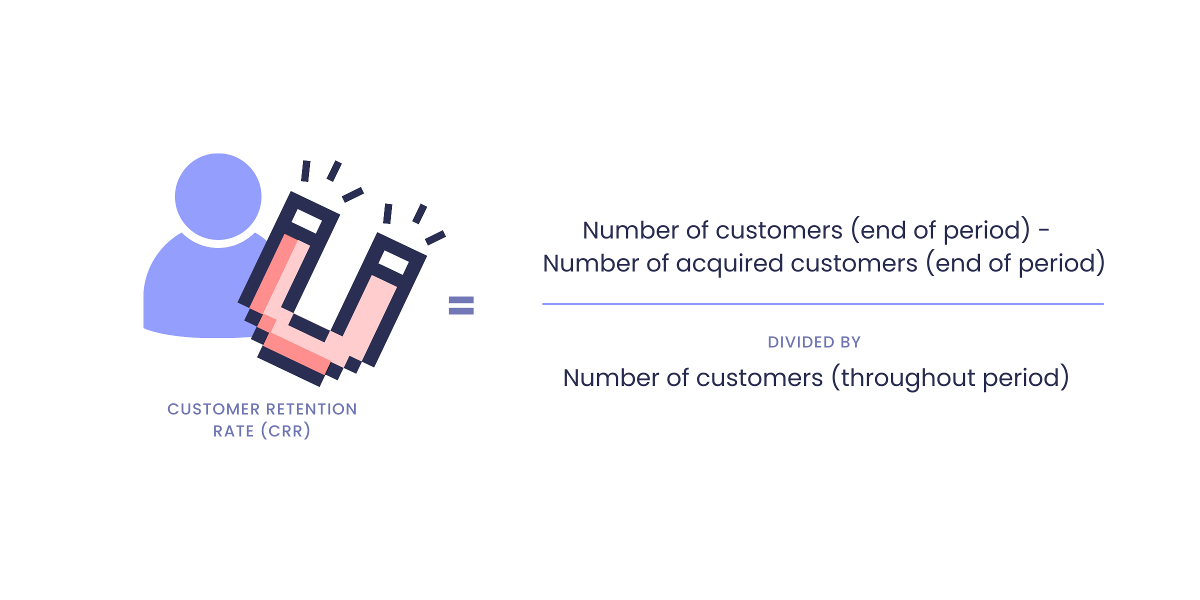 graphic on how to calculate the customer retention rate