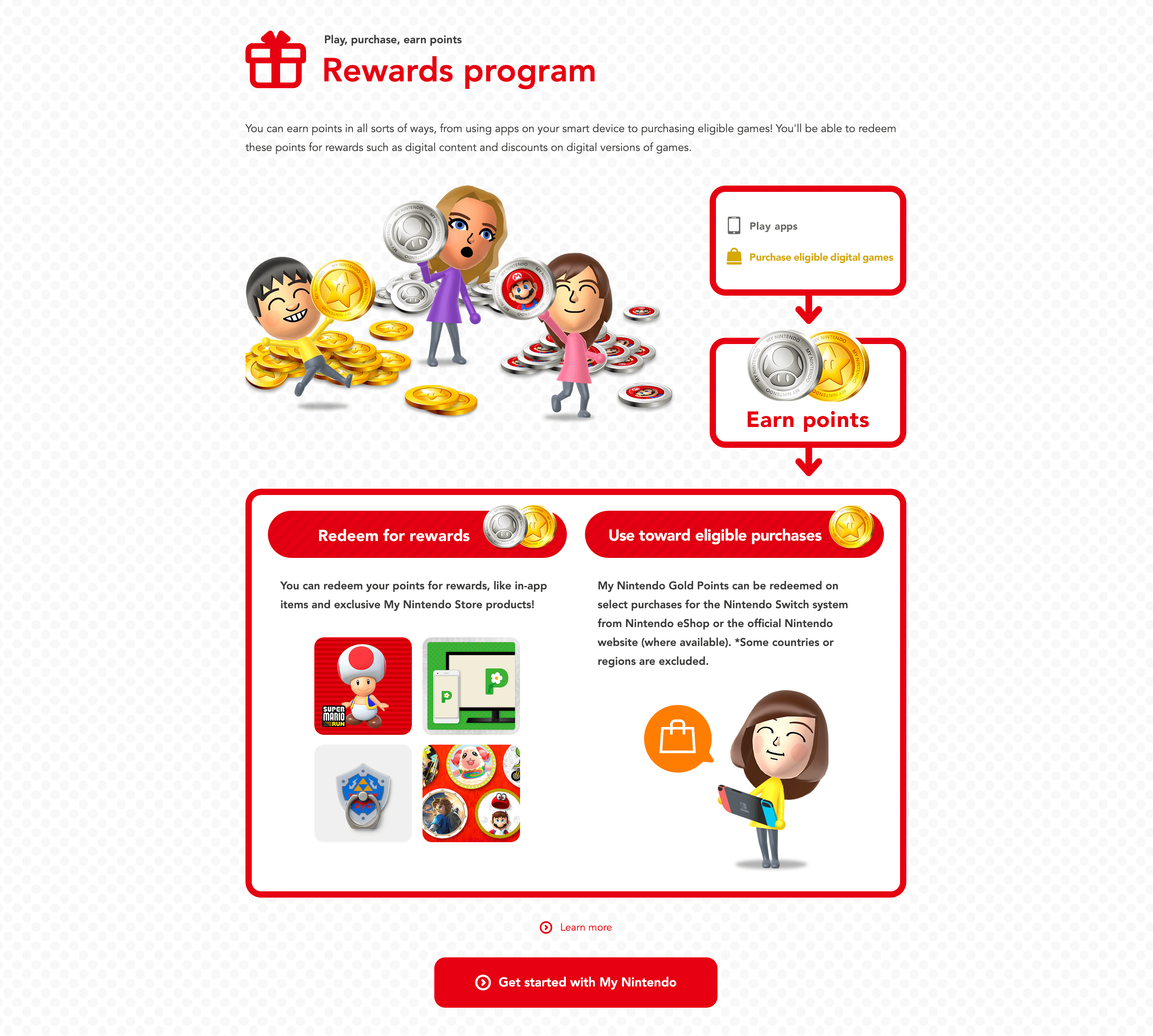 A screenshot from the My Nintendo’s Rewards program explainer page showing branded icons demonstrating how to earn points, redeem rewards, or use points towards eligible purchases.