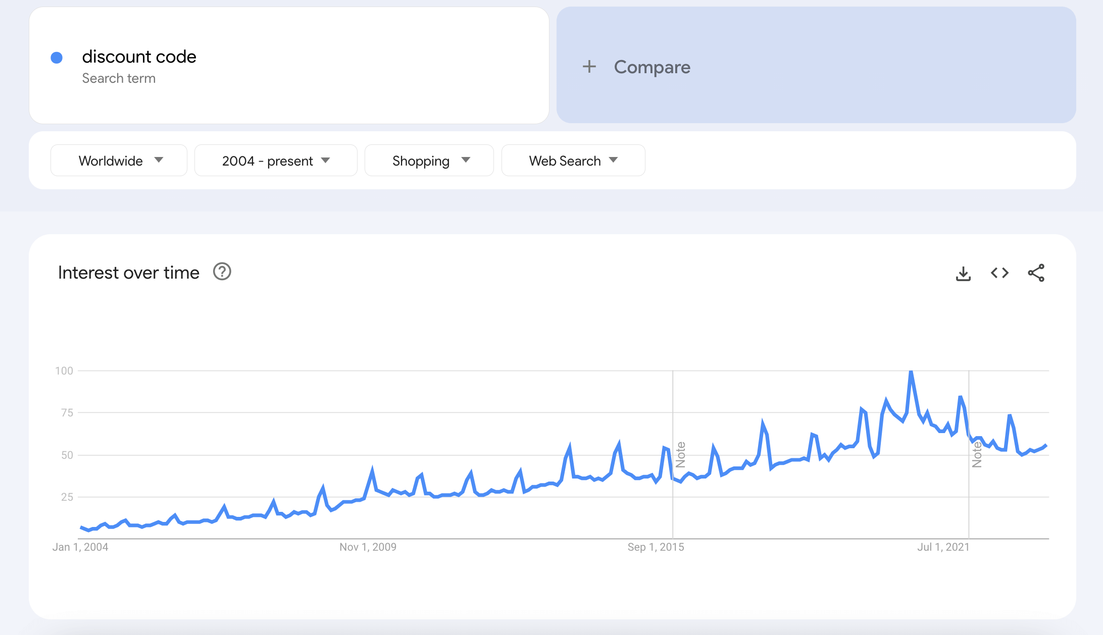 Google Trends with the search term "discount code" screenshot