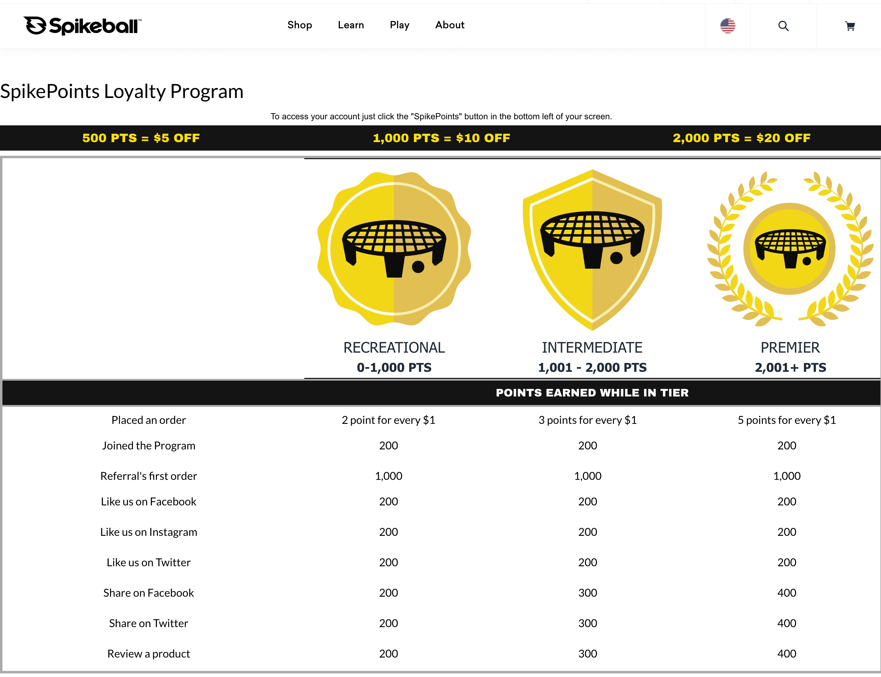 A screenshot from Spikeball’s SpikePoints loyalty program explainer page. There is a chart with branded icons for each VIP tier and a list of benefits for each tier.