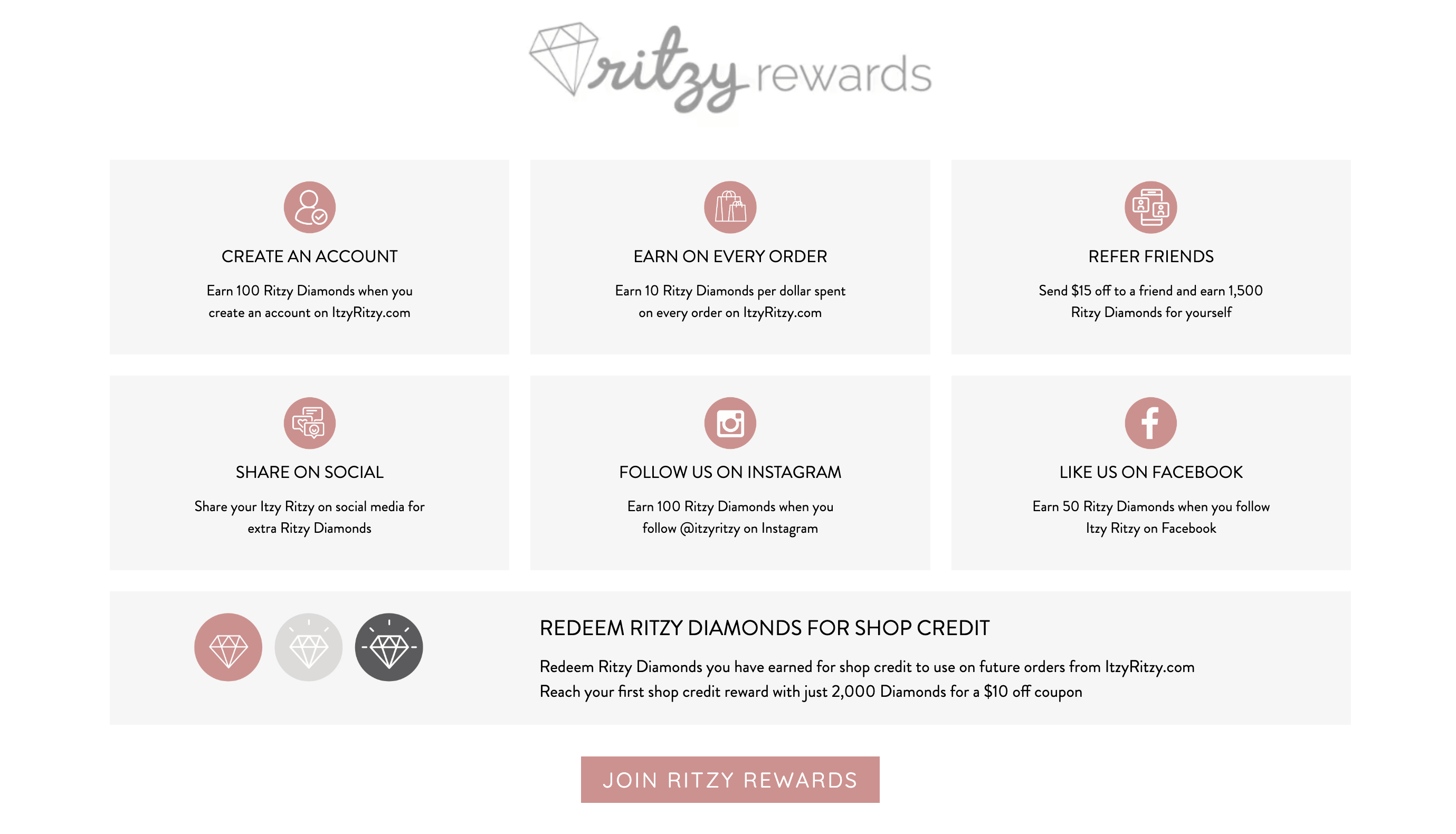 A screenshot of Itzy Ritzy’s rewards program explainer page showing the ways to earn points: create an account, earn on every order, refer friends, share on social, follow us on Instagram, and like us on Facebook. There is then a large box that explains how customers can redeem Ritzy Diamonds for shop credit. 