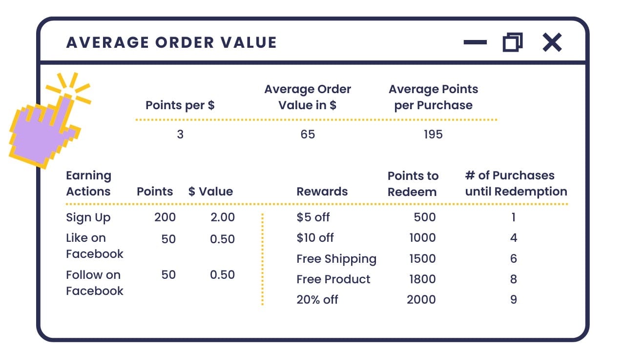 graphic showing the average order value and how to calculate rewards