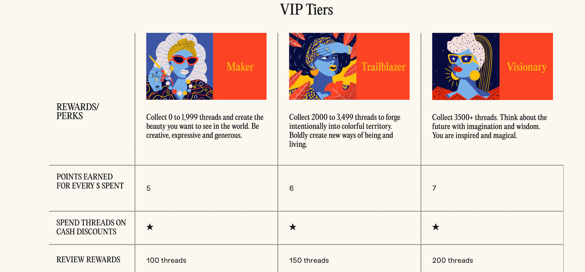 screenshot of Unwrap Rewards VIP program landing page