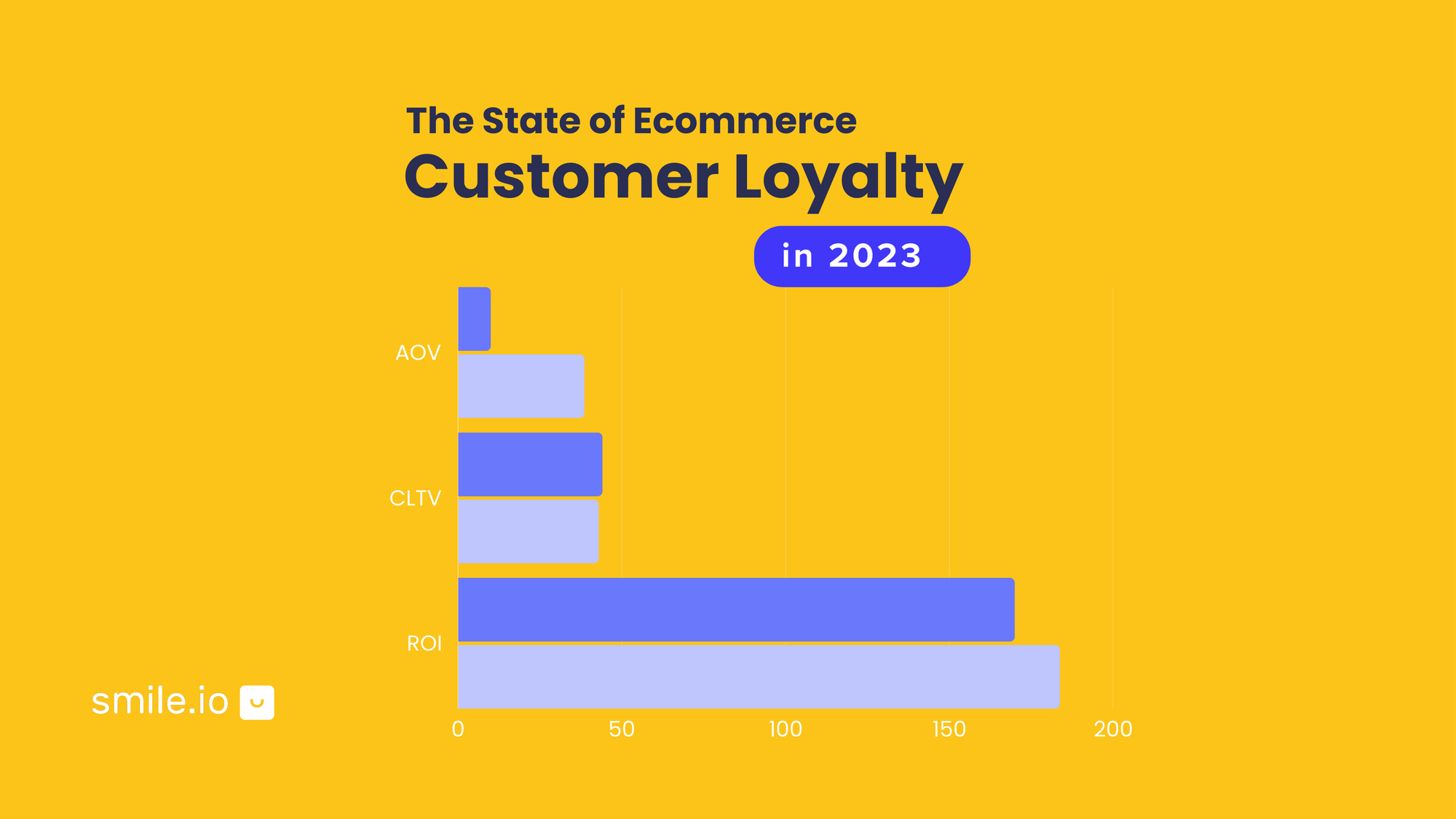 The State of Ecommerce Customer Loyalty in 2023