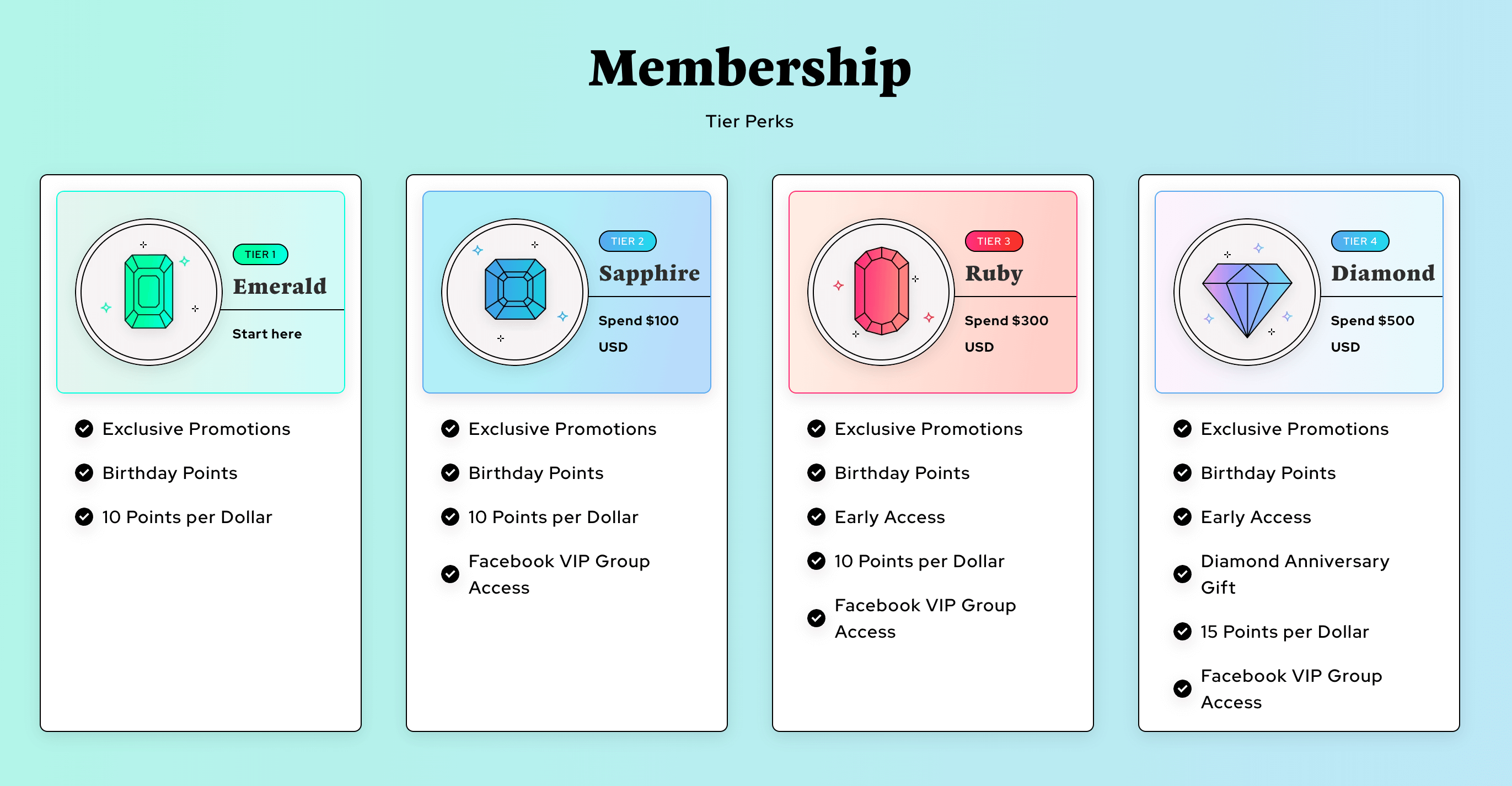 A screenshot of Diamond Art Club’s 4 VIP tiers and the perks and benefits of each.