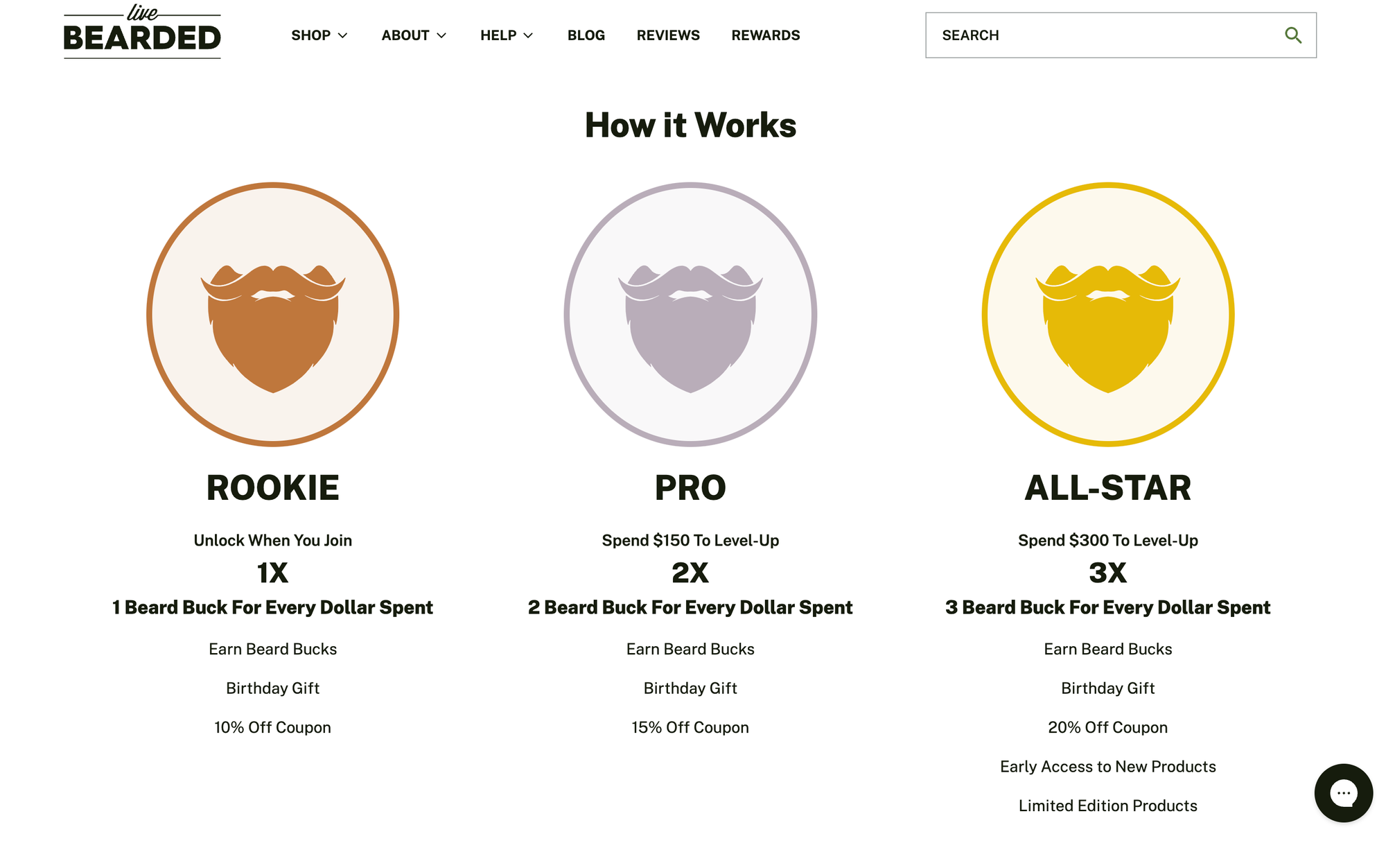 A screenshot of Live Bearded's loyalty program page explaining its 3 VIP tiers and the benefits and perks of each.