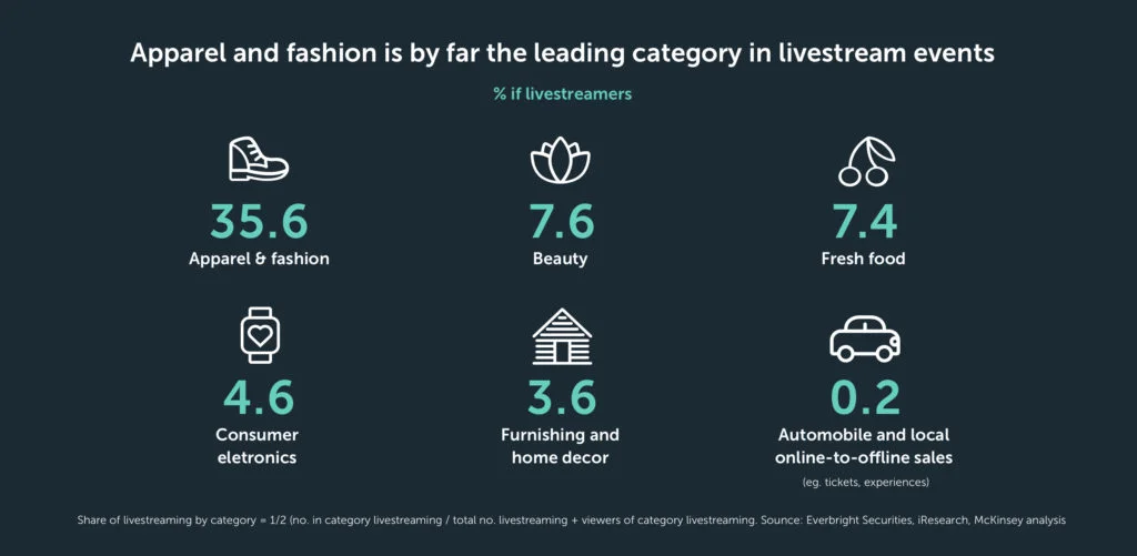 The Impact of Live Commerce on Shopping