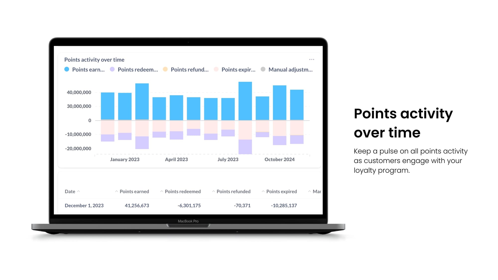 graphic of loyalty program analytics in smile.io