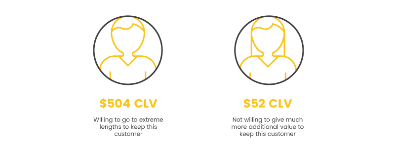 actionable ways to use your customer lifetime value customer comparison
