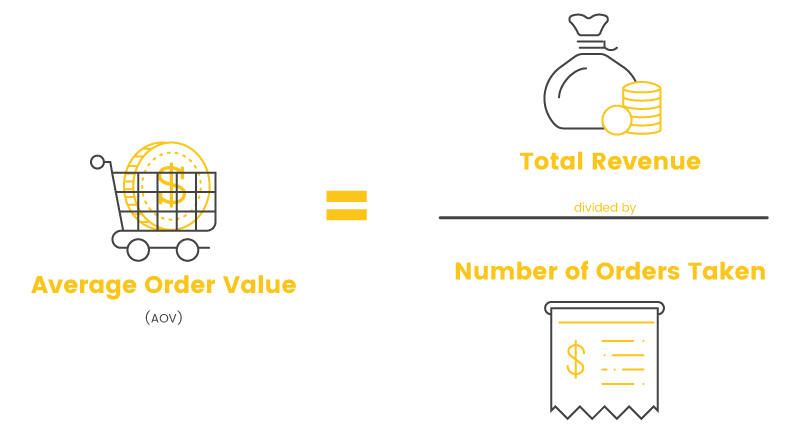 How to calculate average order value