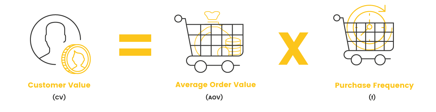 clv customer value calculation