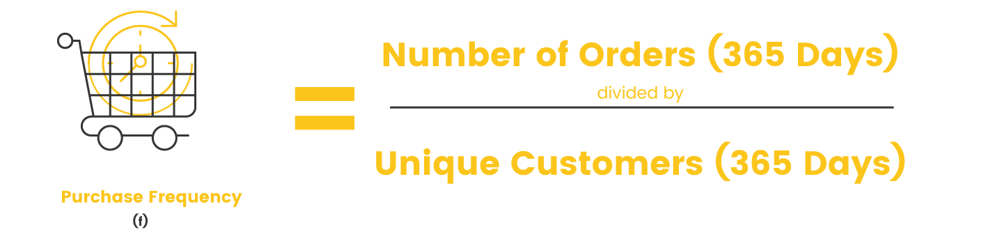 clv purchase frequency calculation