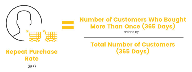 measure customer loyalty rpr