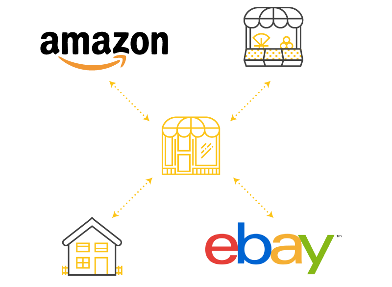 integrate amazon multichannel image