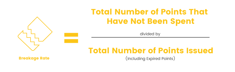 loyalty metrics breakage rate calculation