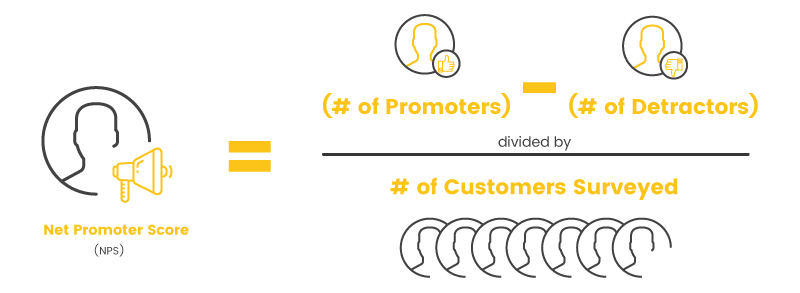 NPS calculation with customers surveyed