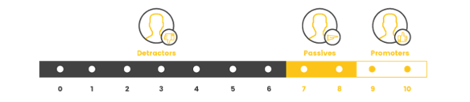 NPS scale