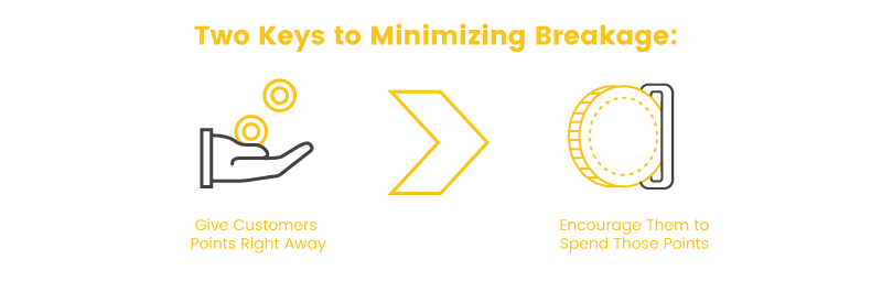 program breakage 2 keys to minimizing breakage