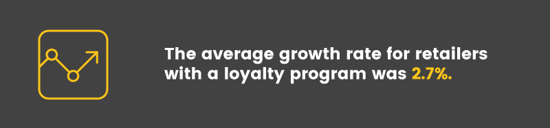 retail loyalty programs top 100 with program growth
